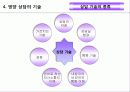 영양상담의 진행과정과 상담기술 6페이지