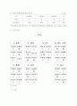 수업지도안 - 수학)6학년-비례식(비의성질) 7페이지
