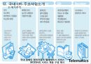 위치기반 서비스 LBS 16페이지