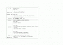 유방울혈와 관련된 통증 1페이지