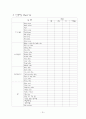 소아청소년과 병동 실습 20페이지
