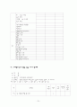소아청소년과 병동 실습 30페이지