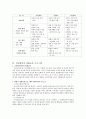 특수아동의 전환교육 5페이지
