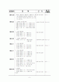 안양시에 대한 보고서 8페이지