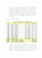안양시에 대한 보고서 18페이지