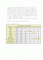 안양시에 대한 보고서 48페이지
