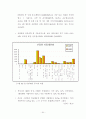 안양시에 대한 보고서 54페이지