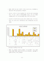 안양시에 대한 보고서 56페이지
