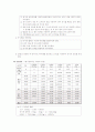 콘크리트 공기량 시험 2페이지