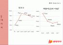 롯데리아 중국진출 6페이지