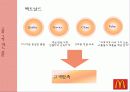 롯데리아 중국진출 9페이지