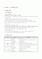 4학년-사회-1.문화재와_박물관-도읍지의_자연환경_특징_정리하기 2페이지
