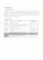 4학년-사회-1.문화재와_박물관-도읍지의_자연환경_특징_정리하기 4페이지
