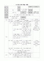 4학년-사회-2.주민의참여와우리시도의발전-모의선거로_주민대표_선출(8／17) 7페이지