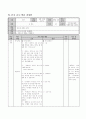 4학년-수학-6.분수-분수와_진분수알기 5페이지