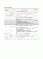 4학년-수학-7.소수-소수_세자리수_알아보기(3차시) 4페이지