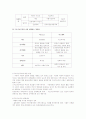 사회학이론에 이바지 한 것들 3페이지