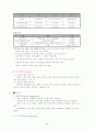 호텔 사업계획서 24페이지