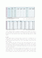 도요타 LEXUS렉서스 해외 마케팅전략 15페이지