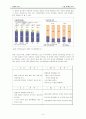 17茶(17차) 4P,SWOT,STP 마케팅전략 9페이지