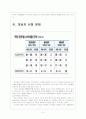 [부자감세] 부자감세 문제와 찬반입장 보고서 5페이지