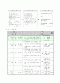 6학년)수학-8.비율그래프-띠그래프알아보기 3페이지