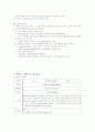 Liver cirrhosis 환자 case study 간호진단 3페이지