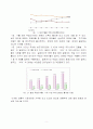 막걸리 마케팅활성화를위한 마케팅조사와 마케팅방안 5페이지