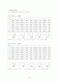 렌즈의 초점거리 결과보고서 2페이지