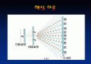 영의 이중슬릿 발표자료. 7페이지