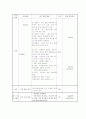 국사 수업지도안 3페이지