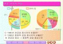 사회 수업 ppt 9페이지