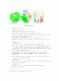 해양오염에 대해 10페이지