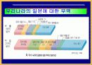 일본과 중국(사회ppt) 4페이지