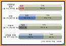 일본과 중국(사회ppt) 7페이지