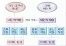 지형과 인간생활PPT 4페이지