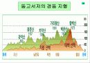 지형과 인간생활PPT 24페이지