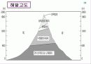 국토의 자연 환경 기후(기후요소와 기후인자)PPT 4페이지