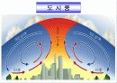 국토의 자연 환경 기후(국지기후)PPT 3페이지