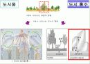 국토의 자연 환경 기후(국지기후)PPT 7페이지