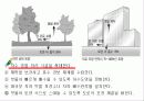 국토의 자연 환경 기후(국지기후)PPT 9페이지