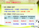 한국지리 연구수업(자원)PPT 2페이지