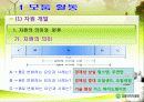 한국지리 연구수업(자원)PPT 6페이지