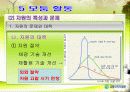 한국지리 연구수업(자원)PPT 20페이지