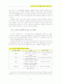 우리나라 노인의 성생활 현황과 성문제의 대안 5페이지