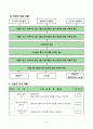 3-2)수학-4.나눗셈-내림이 있고 나머지가 있는 몇십몇 나누기 몇(6차시) 3페이지