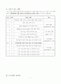 5-1)재량-나를_표현하는_또다른_방법_UCC 7페이지