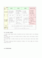 6-1)영어-10.I'm_stronger_than_you-Activity_Review4차시 3페이지
