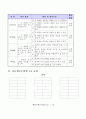6-1)영어-10.I'm_stronger_than_you-Activity_Review4차시 7페이지