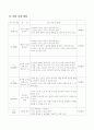 6-2)수학-5.분수와 소수의 계산-분수 나누기 소수(2-7) 3페이지